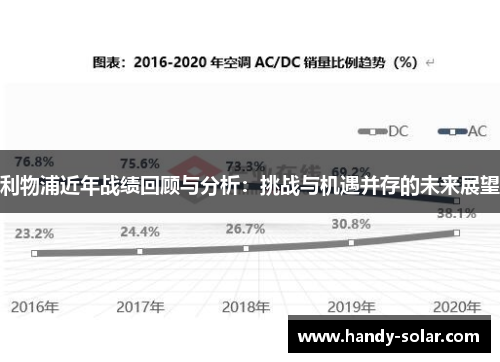 利物浦近年战绩回顾与分析：挑战与机遇并存的未来展望